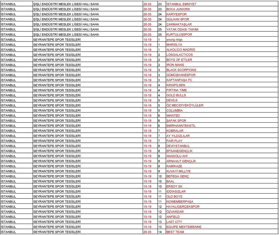 SAHA 20-35 25 YATAK ODASI TAKIMI İSTANBUL ŞİŞLİ ENDÜSTRİ MESLEK LİSESİ HALI SAHA 20-35 25 KURTULUŞSPOR İSTANBUL SEYRANTEPE SPOR TESİSLERİ 15-19 1 young rings İSTANBUL SEYRANTEPE SPOR TESİSLERİ 15-19