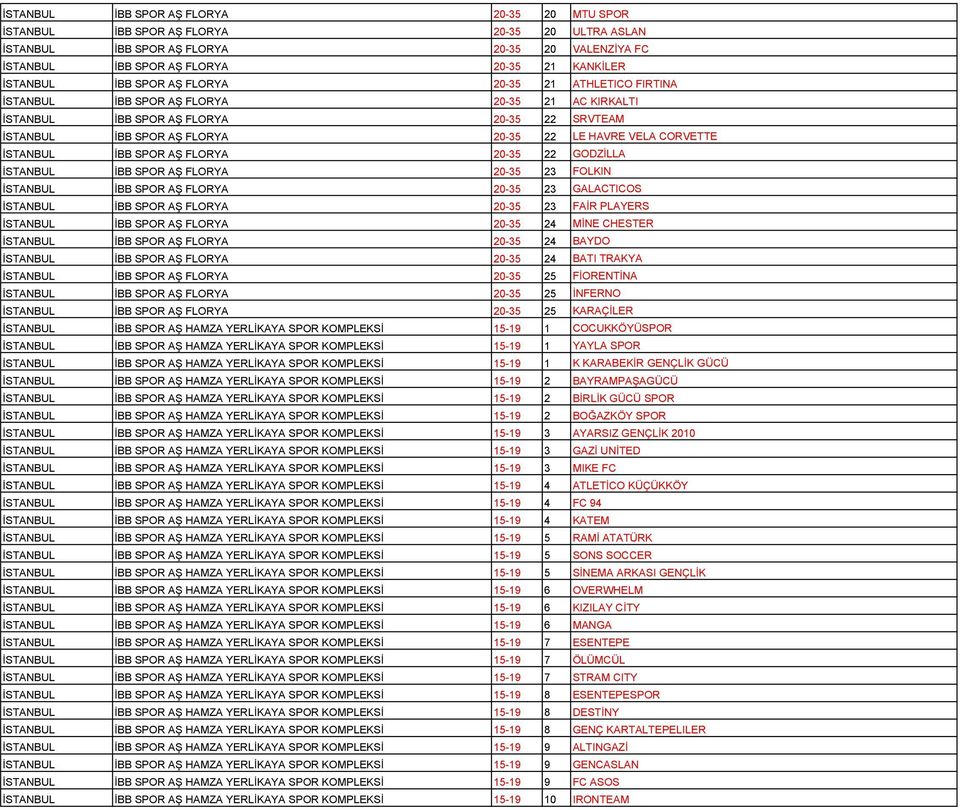 İSTANBUL İBB SPOR AŞ FLORYA 20-35 22 GODZİLLA İSTANBUL İBB SPOR AŞ FLORYA 20-35 23 FOLKIN İSTANBUL İBB SPOR AŞ FLORYA 20-35 23 GALACTICOS İSTANBUL İBB SPOR AŞ FLORYA 20-35 23 FAİR PLAYERS İSTANBUL