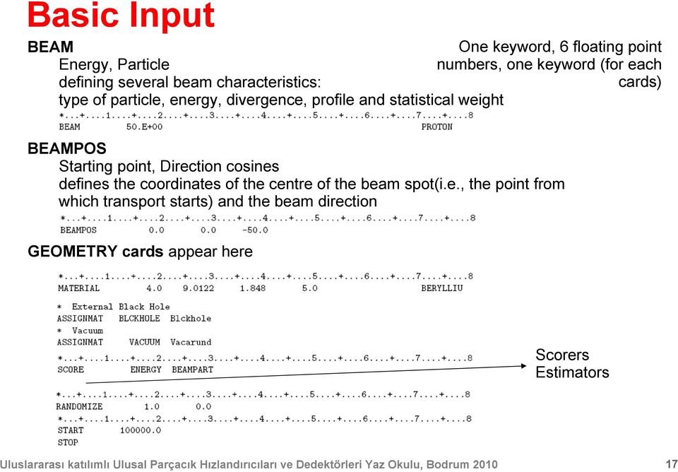 weight BEAMPOS Starting point, Direction cosines defines the coordinates of the centre of the beam spot(i.