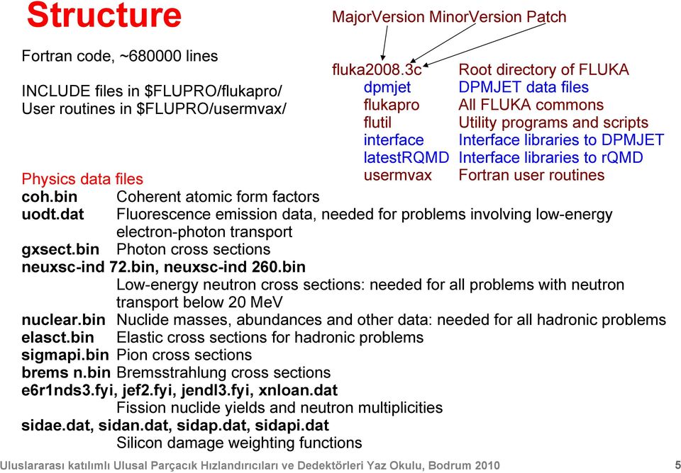 rqmd Fortran user routines Physics data files coh.bin Coherent atomic form factors uodt.dat Fluorescence emission data, needed for problems involving low-energy electron-photon transport gxsect.