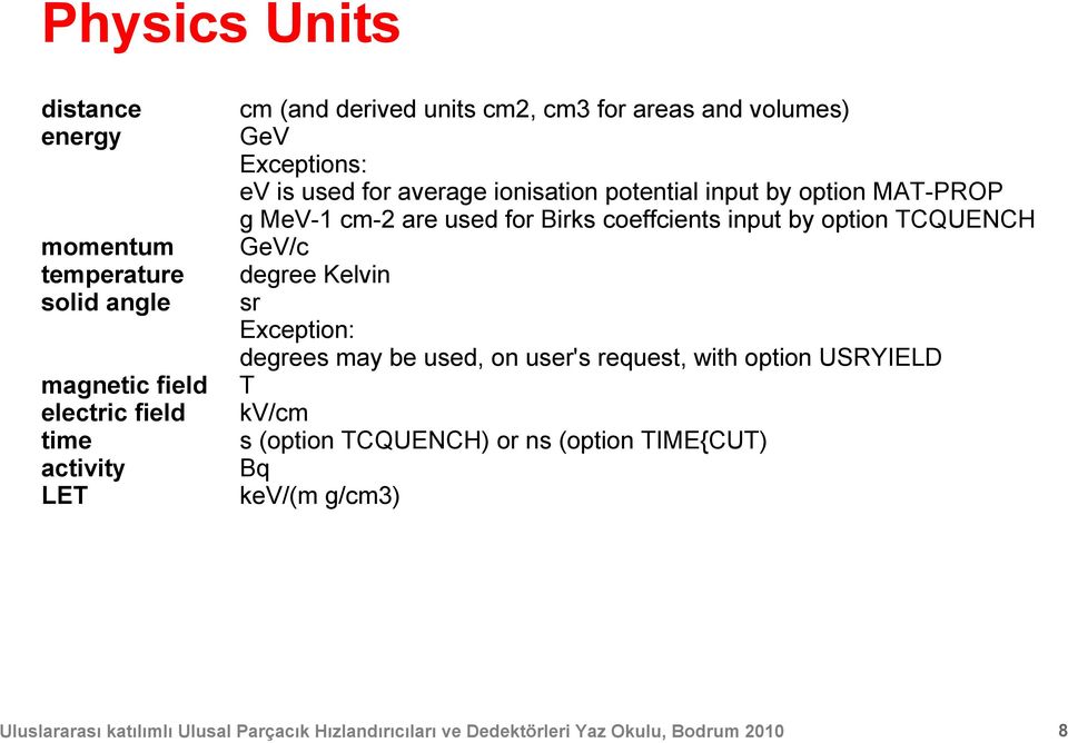 option MAT-PROP g MeV-1 cm-2 are used for Birks coeffcients input by option TCQUENCH GeV/c degree Kelvin sr Exception: