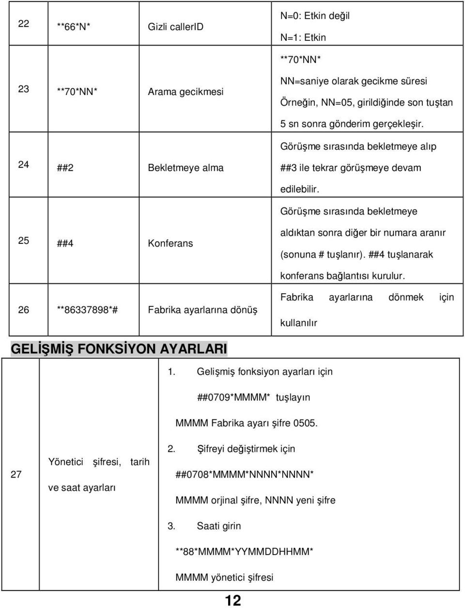 Görüşme sırasında bekletmeye 25 ##4 Konferans aldıktan sonra diğer bir numara aranır (sonuna # tuşlanır). ##4 tuşlanarak konferans bağlantısı kurulur.