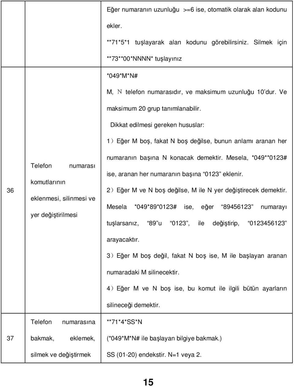 Dikkat edilmesi gereken hususlar: 1)Eğer M boş, fakat N boş değilse, bunun anlamı aranan her 36 Telefon numarası komutlarının eklenmesi, silinmesi ve yer değiştirilmesi numaranın başına N konacak
