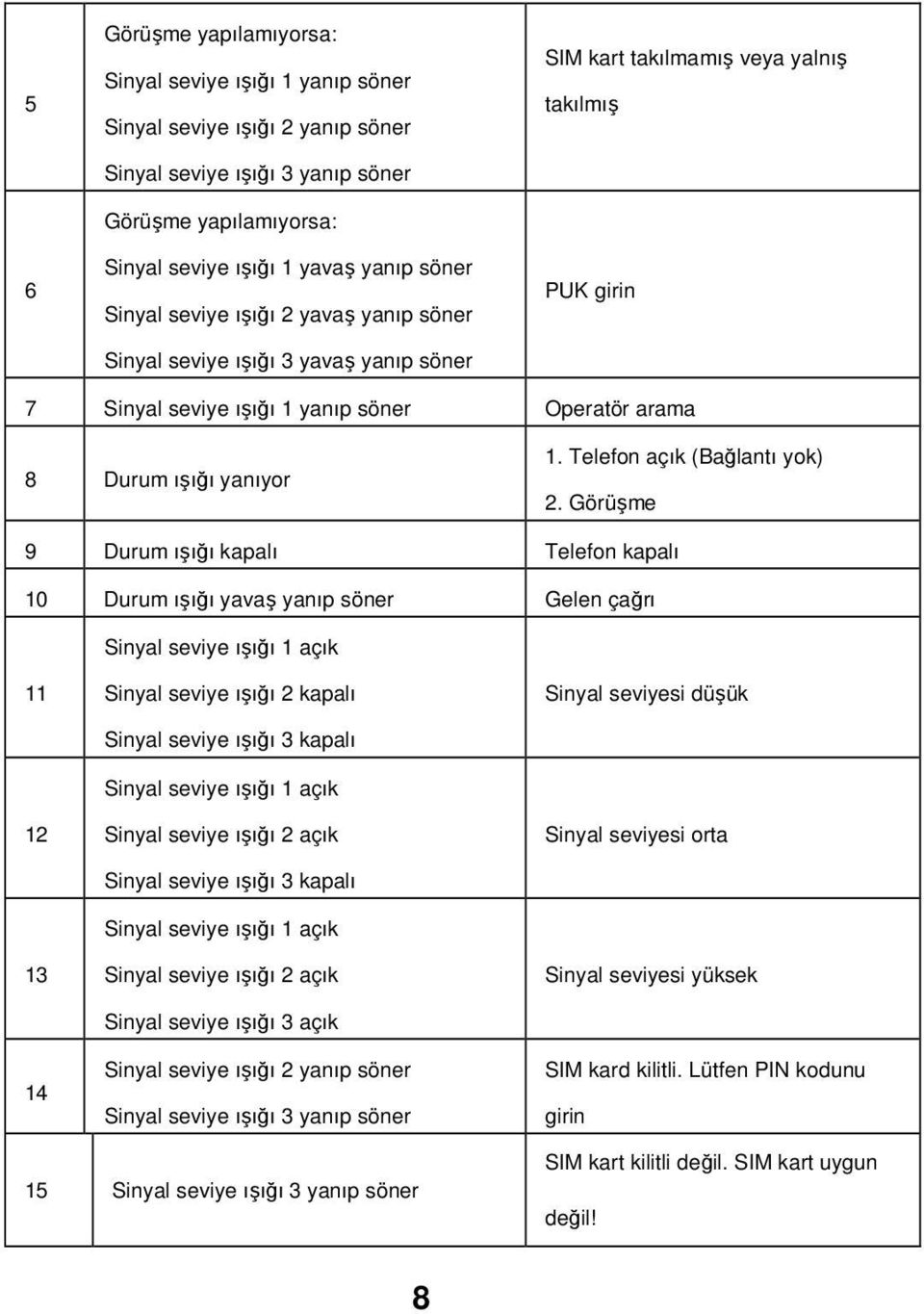 Telefon açık (Bağlantı yok) 2.