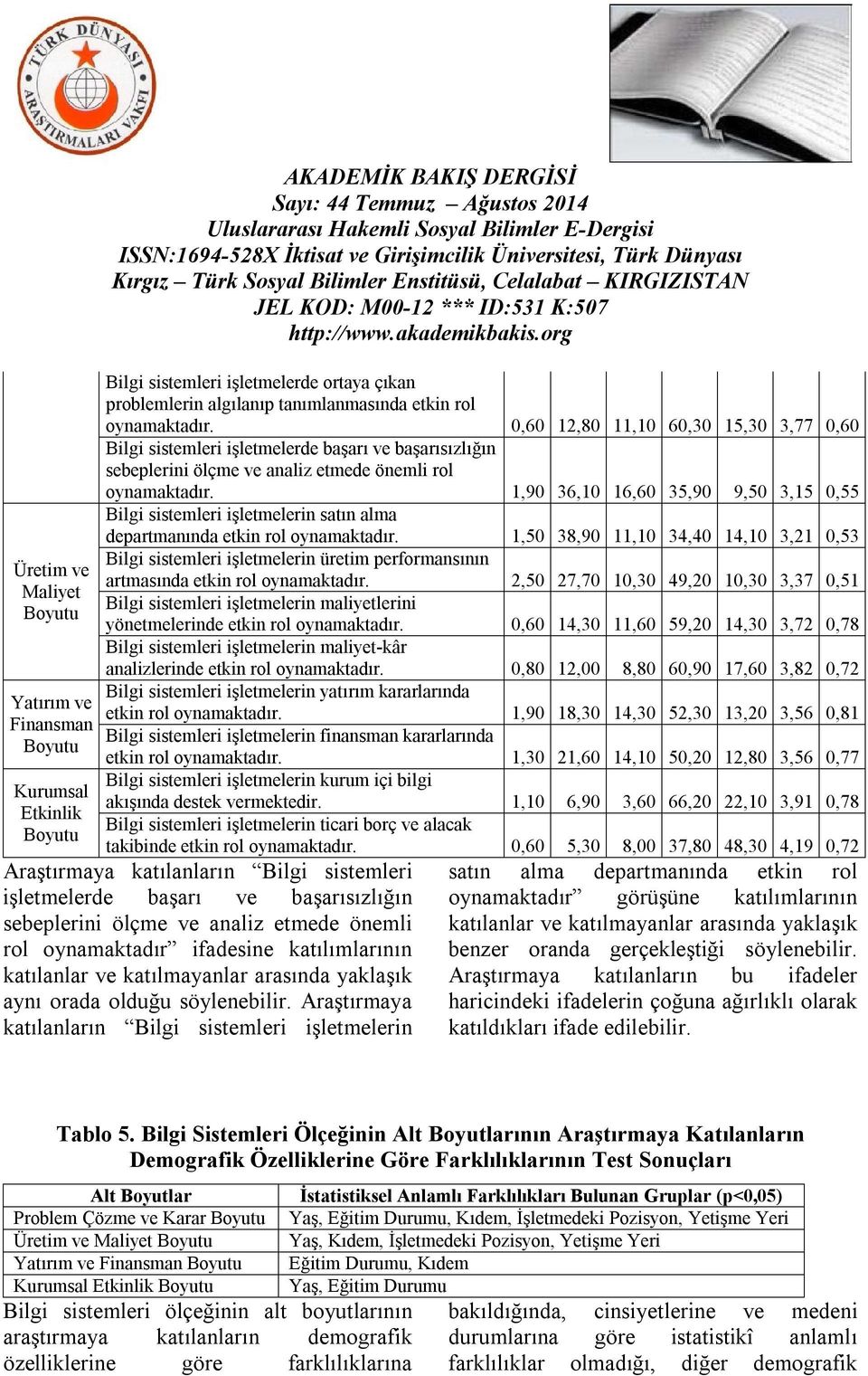 1,90 36,10 16,60 35,90 9,50 3,15 0,55 Bilgi sistemleri işletmelerin satın alma departmanında etkin rol oynamaktadır.