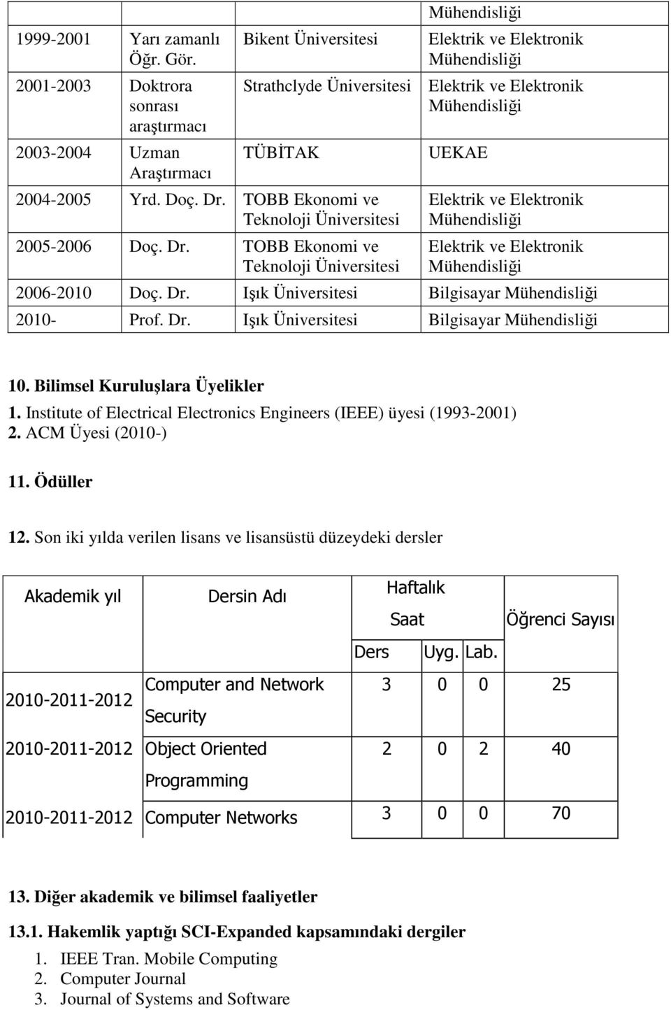 TOBB Ekonomi ve 2005-2006 Doç. Dr. TOBB Ekonomi ve UEKAE Elektrik ve Elektronik Elektrik ve Elektronik 2006-2010 Doç. Dr. Işık Üniversitesi Bilgisayar 2010- Prof. Dr. Işık Üniversitesi Bilgisayar 10.