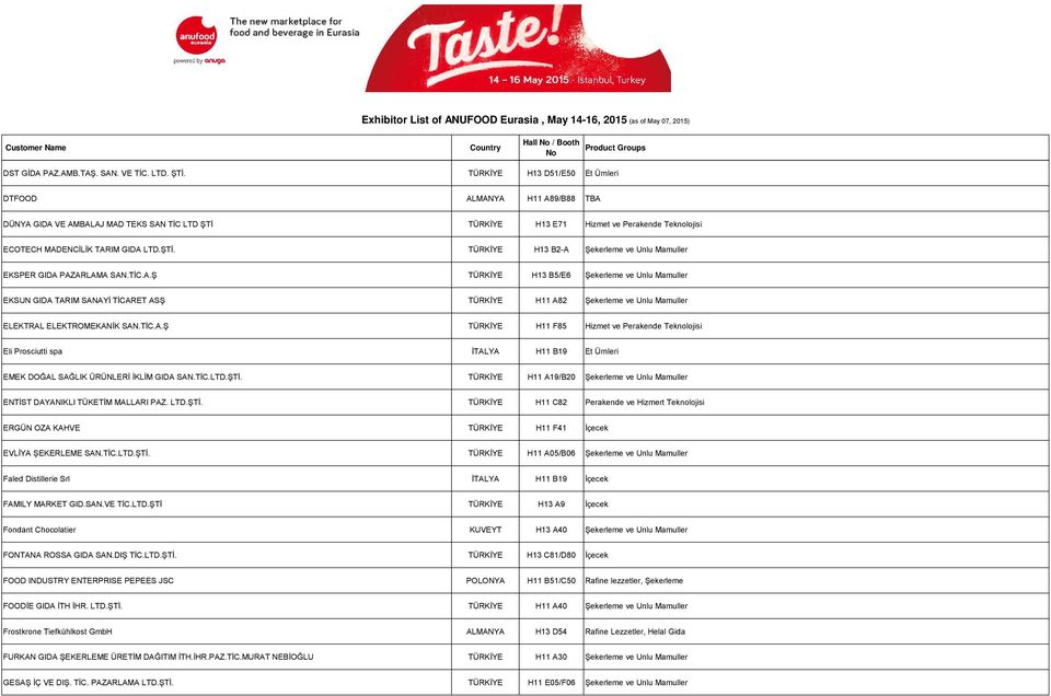 TİC.A.Ş TÜRKİYE H13 B5/E6 Şekerleme ve Unlu Mamuller EKSUN GIDA TARIM SANAYİ TİCARET ASŞ TÜRKİYE H11 A82 Şekerleme ve Unlu Mamuller ELEKTRAL ELEKTROMEKANİK SAN.TİC.A.Ş TÜRKİYE H11 F85 Hizmet ve Perakende Teknolojisi Eli Prosciutti spa İTALYA H11 B19 Et Ürnleri EMEK DOĞAL SAĞLIK ÜRÜNLERİ İKLİM GIDA SAN.