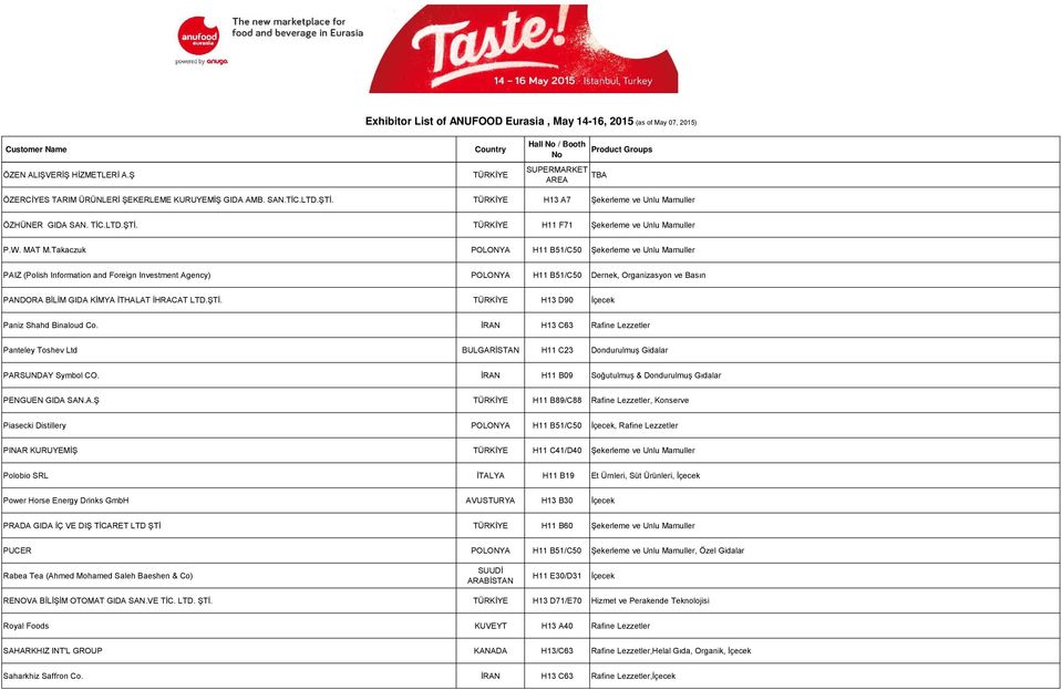 Takaczuk POLONYA H11 B51/C50 Şekerleme ve Unlu Mamuller PAIZ (Polish Information and Foreign Investment Agency) POLONYA H11 B51/C50 Dernek, Organizasyon ve Basın PANDORA BİLİM GIDA KİMYA İTHALAT