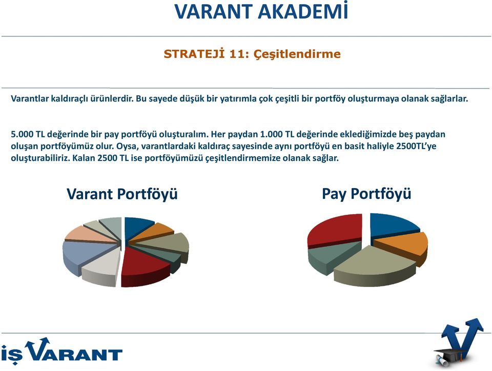 000 TL değerinde bir pay portföyü oluşturalım. Her paydan 1.