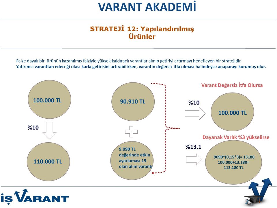 Yatırımcı varanttan edeceği olası karla getirisini artırabilirken, varantın değersiz itfa olması halindeyse anaparayı korumuş