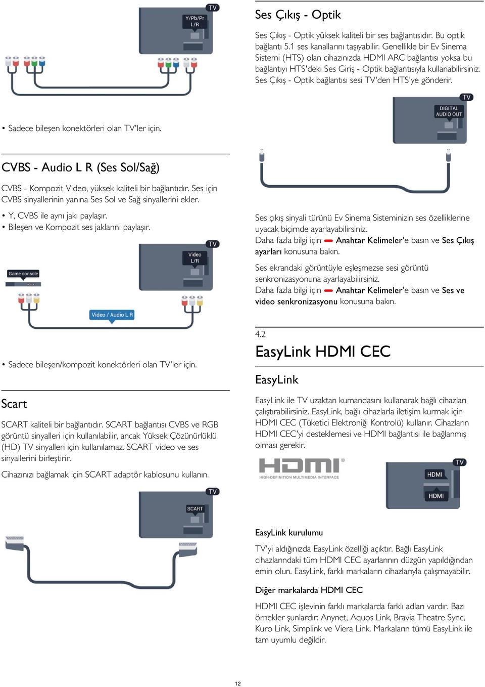 Ses Çıkış - Optik bağlantısı sesi TV'den HTS'ye gönderir. Sadece bileşen konektörleri olan TV'ler için. CVBS - Audio L R (Ses Sol/Sağ) CVBS - Kompozit Video, yüksek kaliteli bir bağlantıdır.