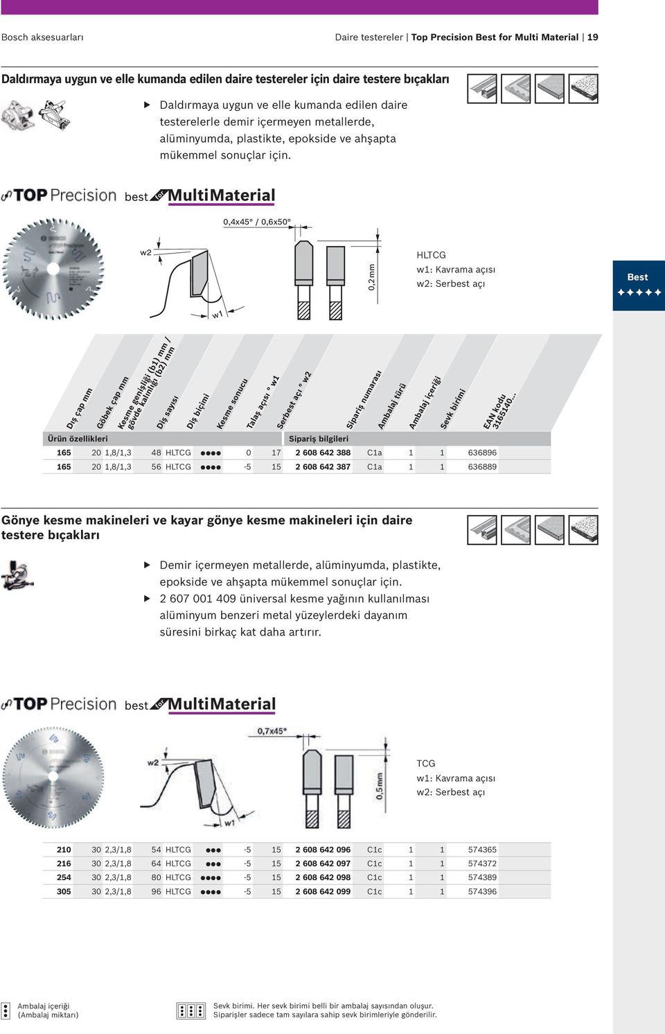 MultiMaterial 0,4x45 / 0,6x50 0,2 mm HLTCG w1: Kavrama açısı w2: Serbest açı Best Dış çap mm Göbek çap mm Kesme genişliği (b1) mm / gövde kalınlığı (b2) mm Diş sayısı Diş biçimi Kesme sonucu Talaş