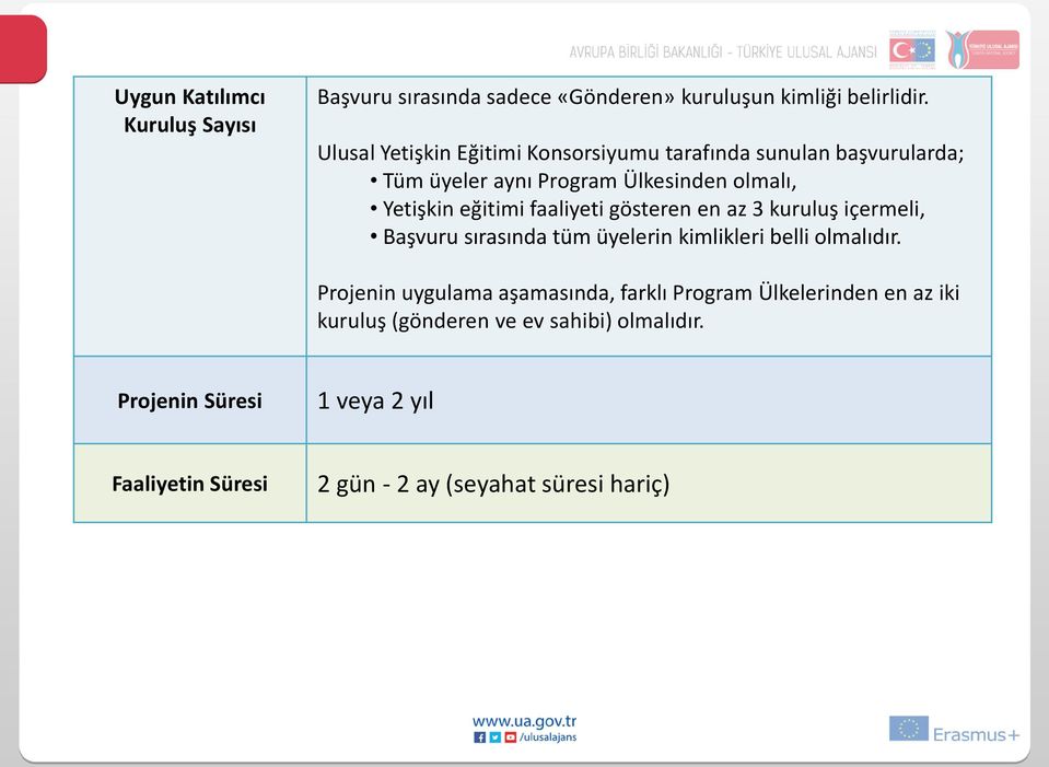 faaliyeti gösteren en az 3 kuruluş içermeli, Başvuru sırasında tüm üyelerin kimlikleri belli olmalıdır.