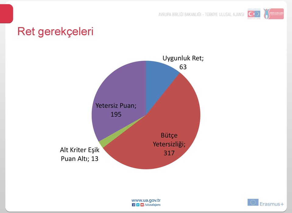 Alt Kriter Eşik Puan Altı;