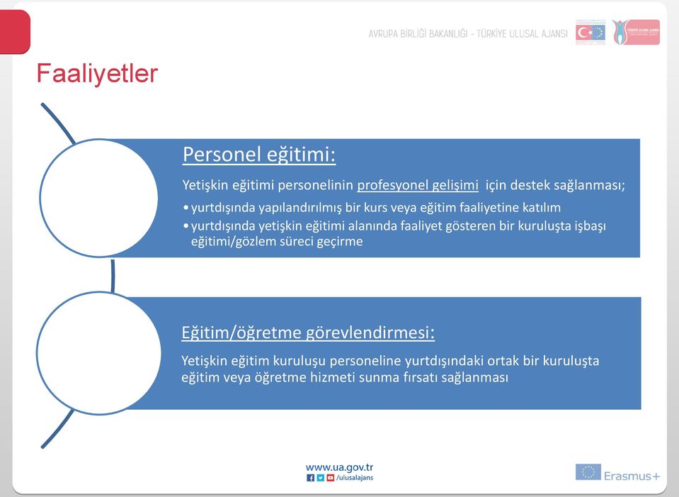 faaliyet gösteren bir kuruluşta işbaşı eğitimi/gözlem süreci geçirme Eğitim/öğretme görevlendirmesi: