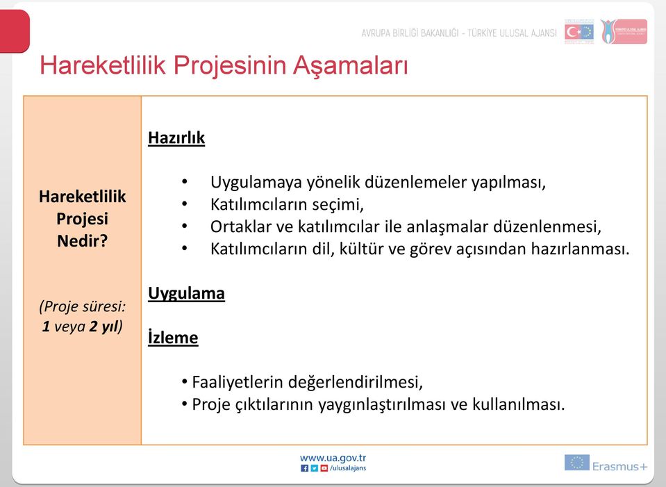 Ortaklar ve katılımcılar ile anlaşmalar düzenlenmesi, Katılımcıların dil, kültür ve görev