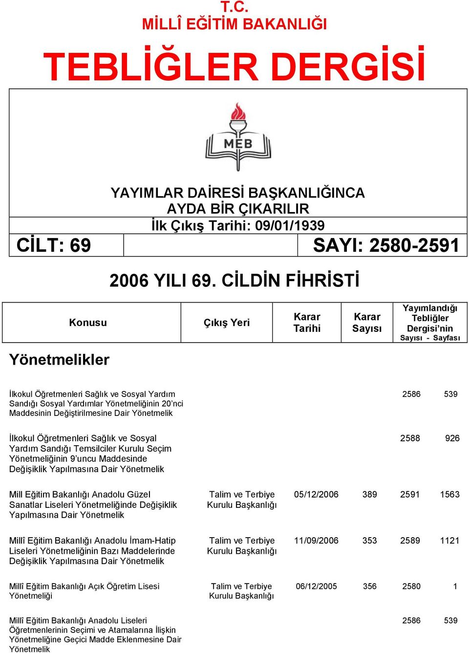 Yönetmeliğinin 20 nci Maddesinin Değiştirilmesine Dair Yönetmelik 2586 539 İlkokul Öğretmenleri Sağlık ve Sosyal Yardım Sandığı Temsilciler Kurulu Seçim Yönetmeliğinin 9 uncu Maddesinde Değişiklik