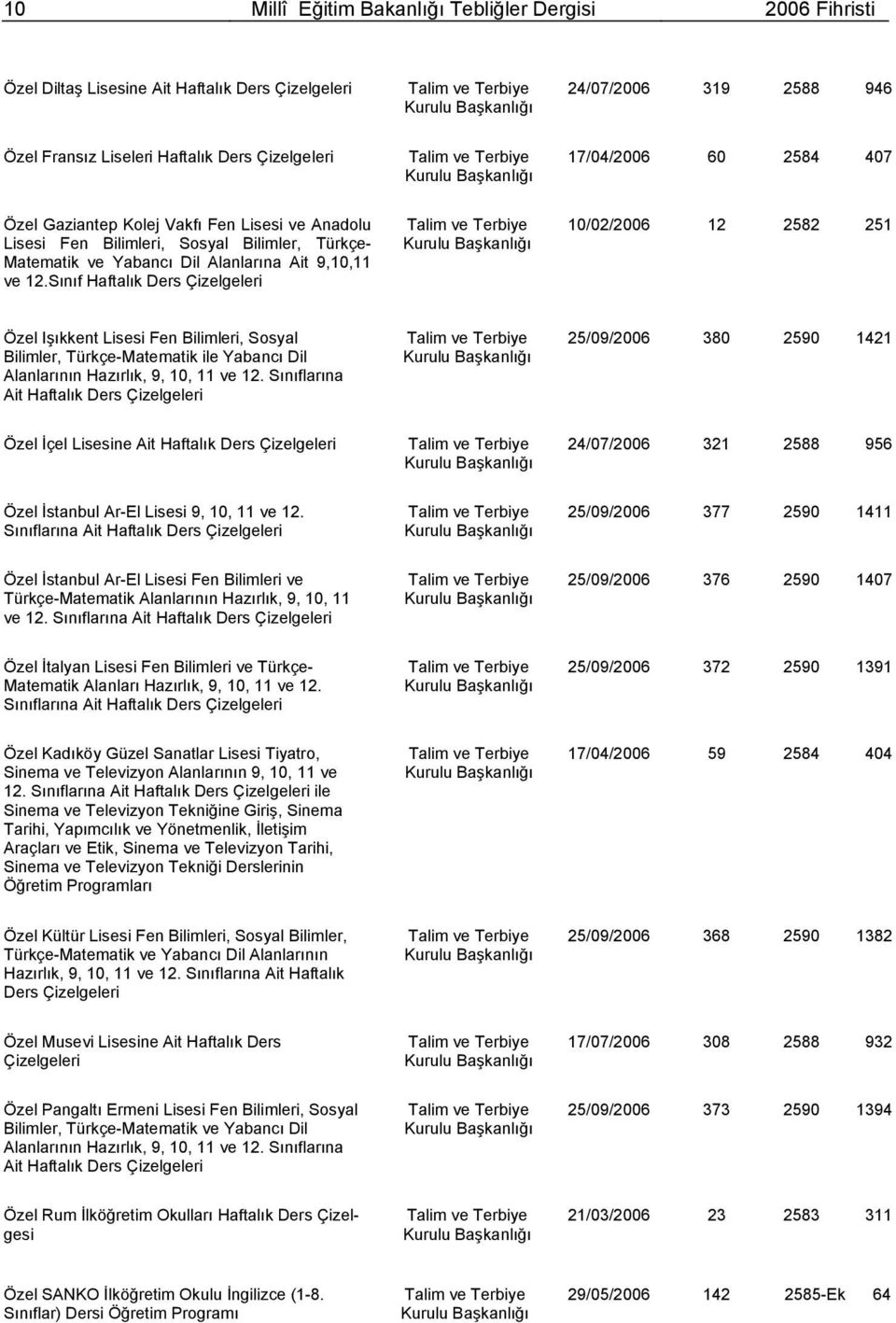 Sınıf Haftalık Ders Çizelgeleri 10/02/2006 12 2582 251 Özel Işıkkent Lisesi Fen Bilimleri, Sosyal Bilimler, Türkçe-Matematik ile Yabancı Dil Alanlarının Hazırlık, 9, 10, 11 ve 12.
