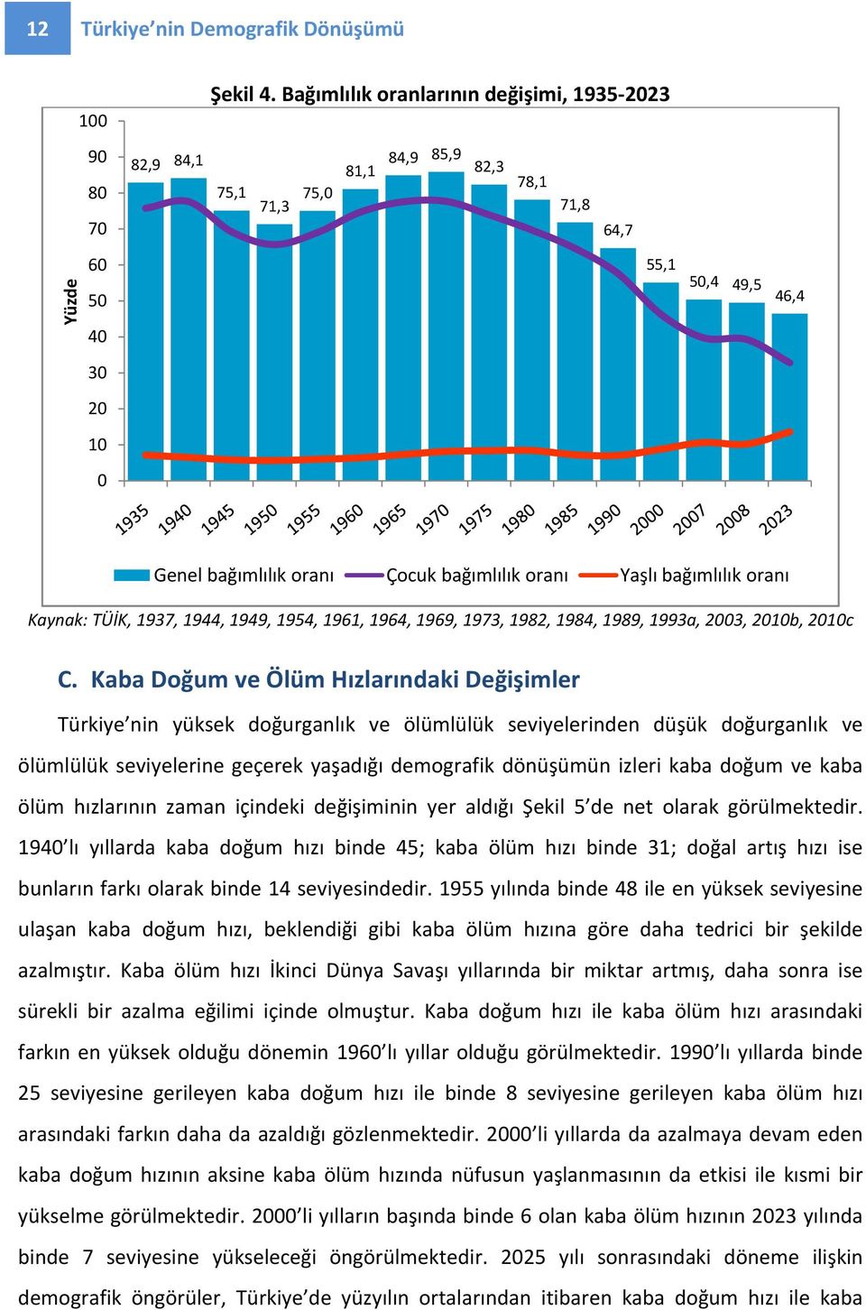 TÜİK, 1937, 1944, 1949, 1954, 1961, 1964, 1969, 1973, 1982, 1984, 1989, 1993a, 2003, 2010b, 2010c C.