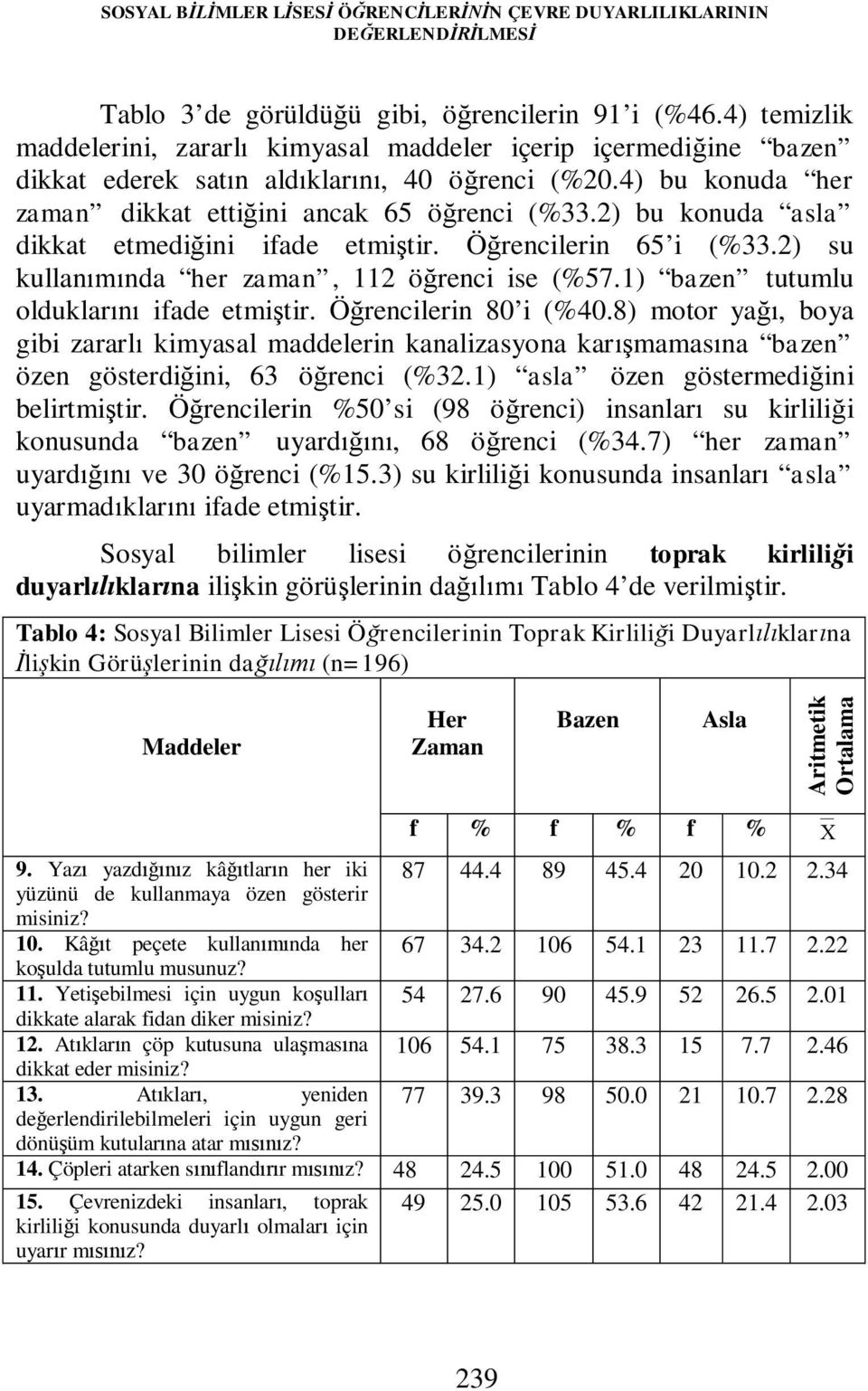 2) bu konuda asla dikkat etmediğini ifade etmiştir. Öğrencilerin 65 i (%33.2) su kullanımında her zaman, 112 öğrenci ise (%57.1) bazen tutumlu olduklarını ifade etmiştir. Öğrencilerin 80 i (%40.