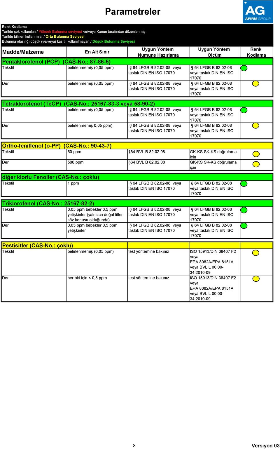 08 GK-KS SK-KS doğrulama için 500 ppm 64 BVL B 82.02.08 GK-KS SK-KS doğrulama için diğer klorlu Fenoller (CAS-No.: çoklu) 1 ppm veya taslak DIN EN ISO Triklorofenol (CAS-No.