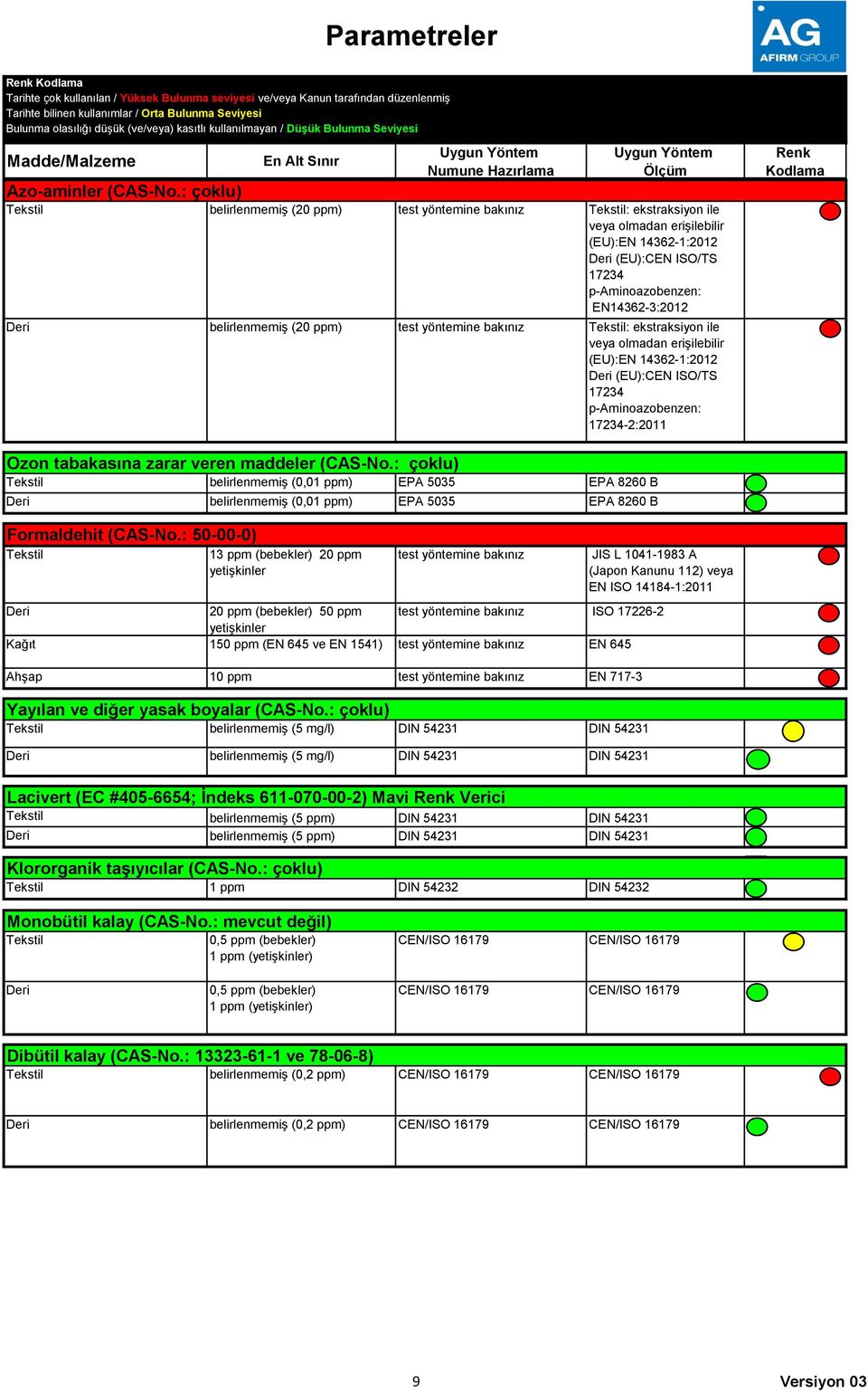 yöntemine bakınız : ekstraksiyon ile veya olmadan erişilebilir (EU):EN 1462-1:2012 (EU):CEN ISO/TS 1724 p-aminoazobenzen: 1724-2:2011 Ozon tabakasına zarar veren maddeler (CAS-No.