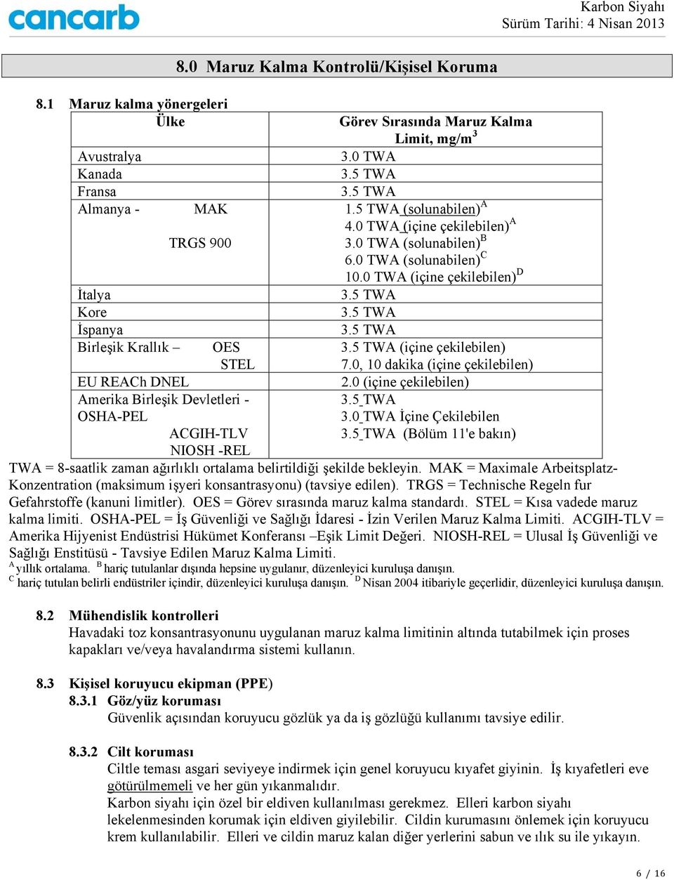 5 TWA 1.5 TWA (solunabilen) A 4.0 TWA (içine çekilebilen) A 3.0 TWA (solunabilen) B 6.0 TWA (solunabilen) C 10.0 TWA (içine çekilebilen) D 3.5 TWA 3.5 TWA 3.5 TWA 3.5 TWA (içine çekilebilen) 7.