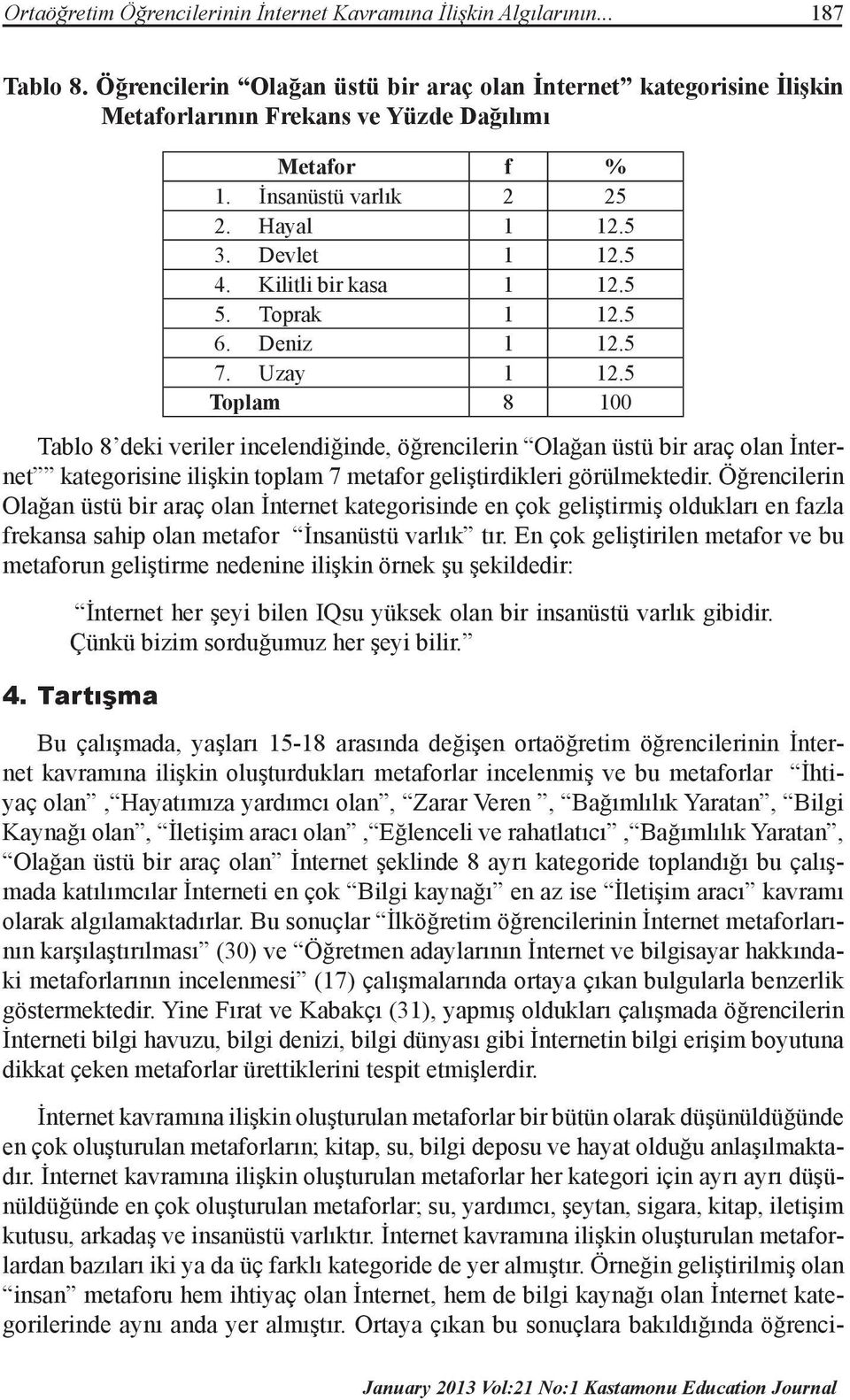 5 Toplam 8 100 Tablo 8 deki veriler incelendiğinde, öğrencilerin Olağan üstü bir araç olan İnternet kategorisine ilişkin toplam 7 metafor geliştirdikleri görülmektedir.