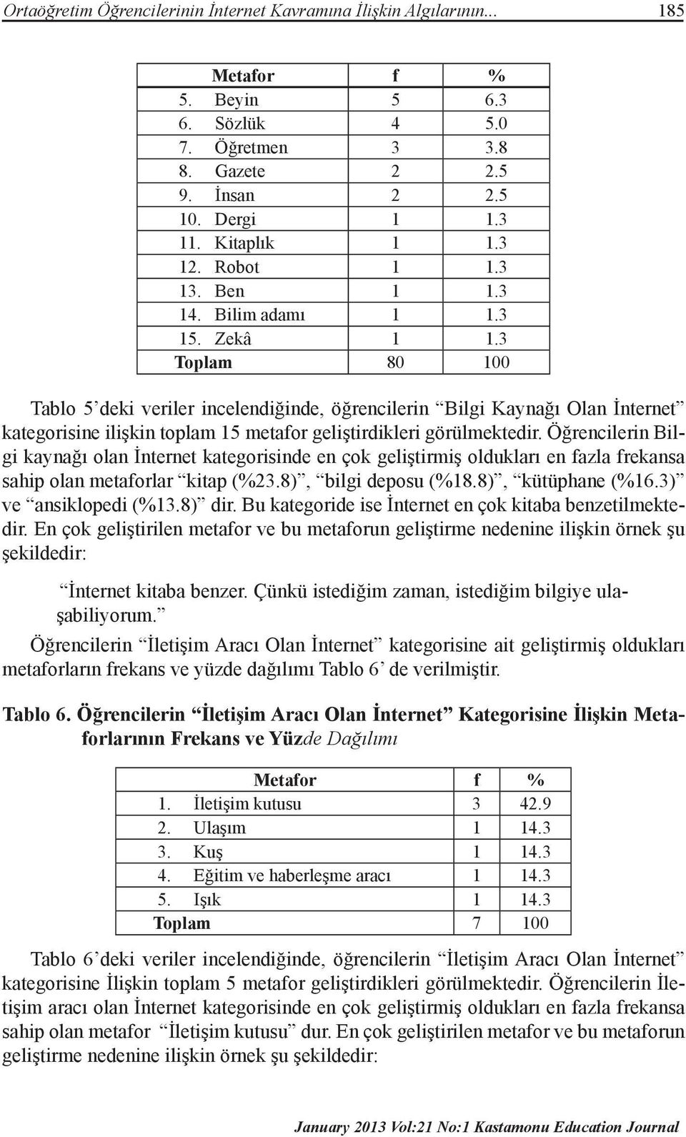 3 Toplam 80 100 Tablo 5 deki veriler incelendiğinde, öğrencilerin Bilgi Kaynağı Olan İnternet kategorisine ilişkin toplam 15 metafor geliştirdikleri görülmektedir.