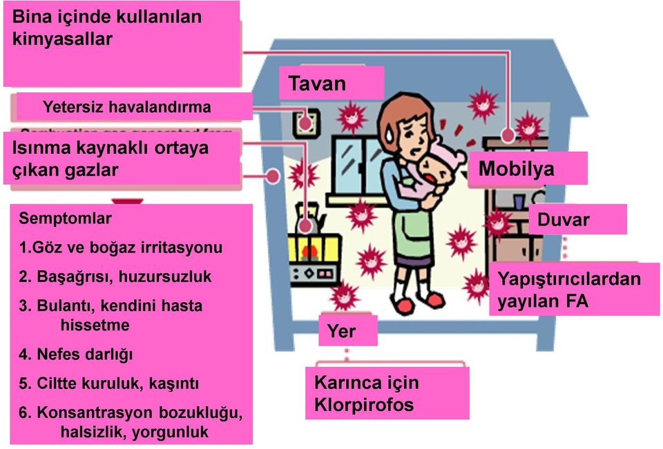 Bulantı, kendini hasta hissetme 4. Nefes darlığı 5. Ciltte kuruluk, kaşıntı 6.