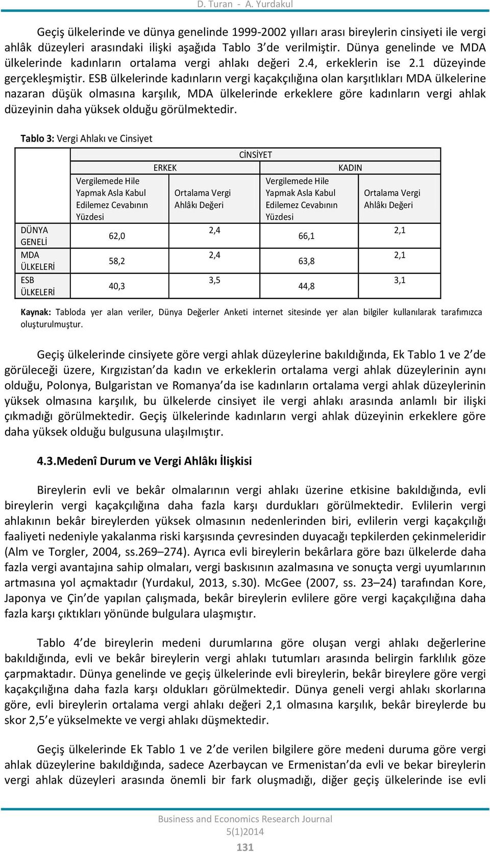 ESB ülkelerinde kadınların vergi kaçakçılığına olan karşıtlıkları MDA ülkelerine nazaran düşük olmasına karşılık, MDA ülkelerinde erkeklere göre kadınların vergi ahlak düzeyinin daha yüksek olduğu