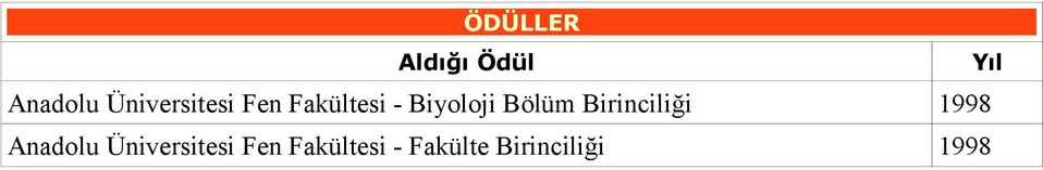 Bölüm Birinciliği 1998 Anadolu