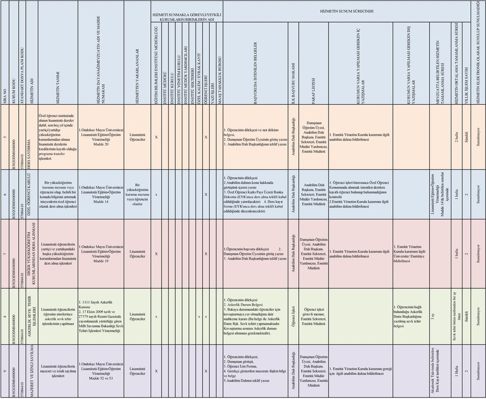 dersler dahil, son beş yıl içinde yurtiçi/yurtdışı yükseköğretim kurumlarından alınan lisansüstü derslerin kredilerinin kayıtlı olduğu programa transfer EğitimÖğretim Madde 0.