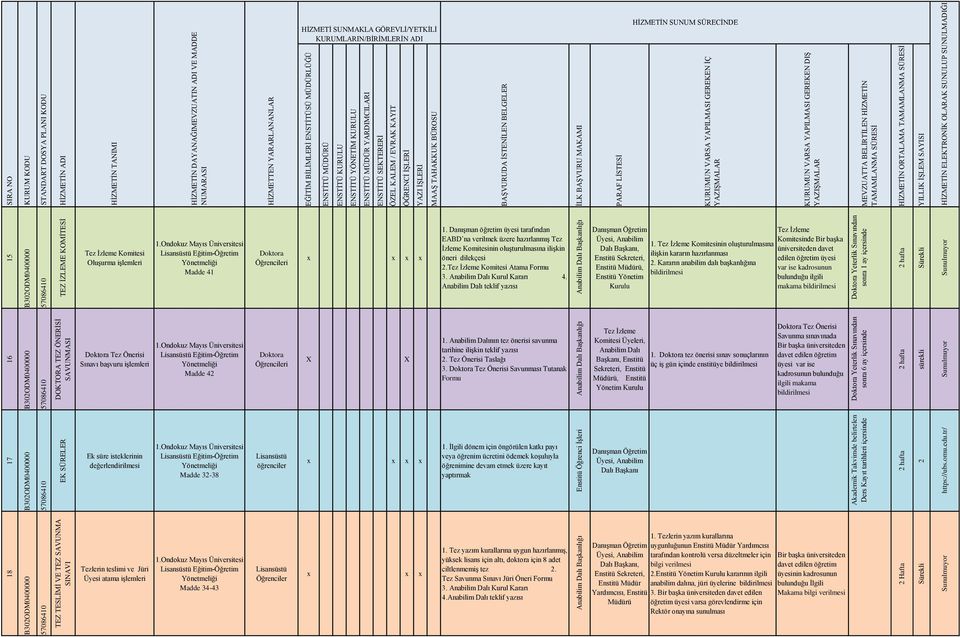 İzleme Komitesi Oluşurma EğitimÖğretim Madde 4 Doktora i. Danışman öğretim üyesi tarafından EABD na verilmek üzere hazırlanmış Tez İzleme Komitesinin oluşturulmasına ilişkin öneri dilekçesi.