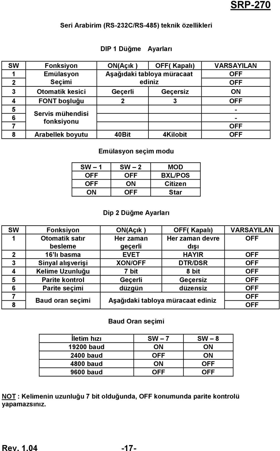 Star Dip 2 Düğme Ayarları SW Fonksiyon ON(Açık ) OFF( Kapalı) VARSAYILAN 1 Otomatik satır Her zaman Her zaman devre OFF besleme geçerli dışı 2 16 lı basma EVET HAYIR OFF 3 Sinyal alışverişi XON/OFF