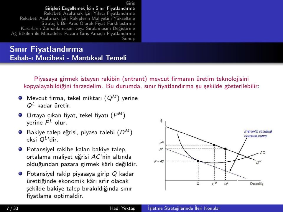 Bakiye talep eğrisi, piyasa talebi (D M ) eksi Q L dir. Potansiyel rakibe kalan bakiye talep, ortalama maliyet eğrisi AC nin altında olduğundan pazara girmek kârlı değildir.