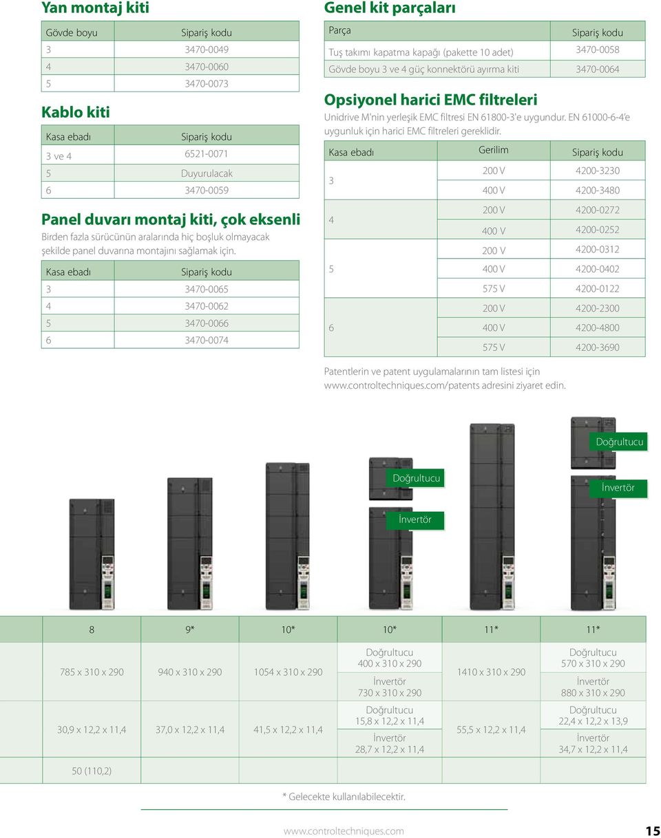 Kasa ebadı Sipariş kodu 3 3470-0065 4 3470-0062 5 3470-0066 6 3470-0074 Genel kit parçaları Parça Kasa ebadı Gerilim Sipariş kodu 3 4 5 6 Sipariş kodu Tuş takımı kapatma kapağı (pakette 10 adet)