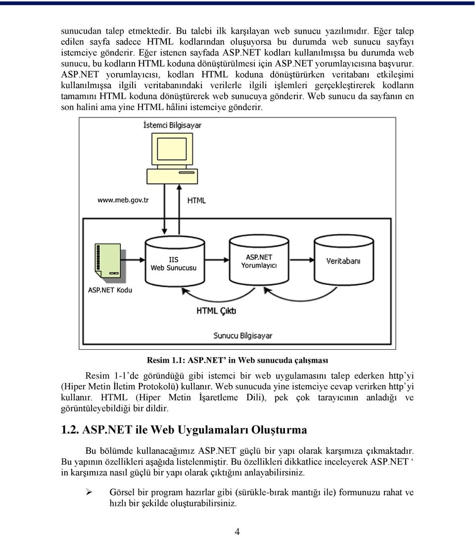 NET kodları kullanılmışsa bu durumda web sunucu, bu kodların HTML koduna dönüştürülmesi için ASP.