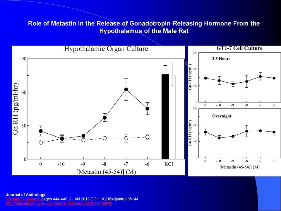 27, Issue 3, pages 444-449, 2 JAN 2013 DOI: 10.2164/jandrol.