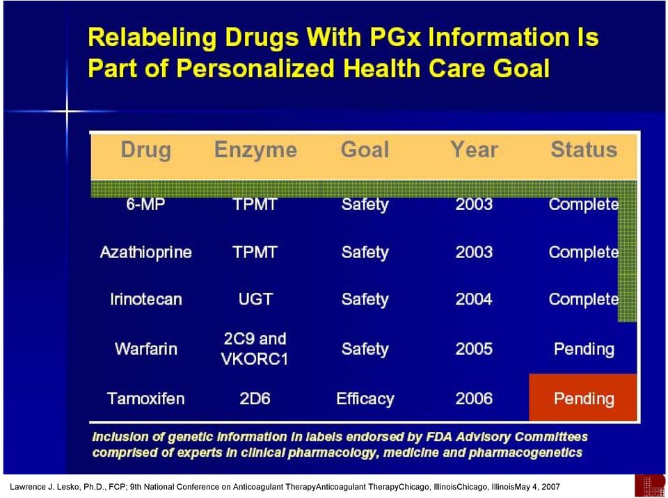 Anticoagulant TherapyAnticoagulant