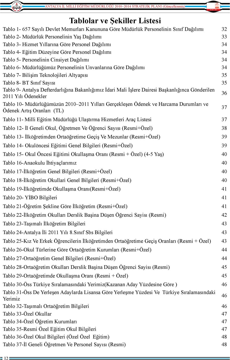 Teknolojileri Altyapısı 35 Tablo 8- BT Sınıf Sayısı 35 Tablo 9- Antalya Defterdarlığına Bakanlığımız İdari Mali İşlere Dairesi Başkanlığınca Gönderilen 2011 Yılı Ödenekler 36 Tablo 10- Müdürlüğümüzün