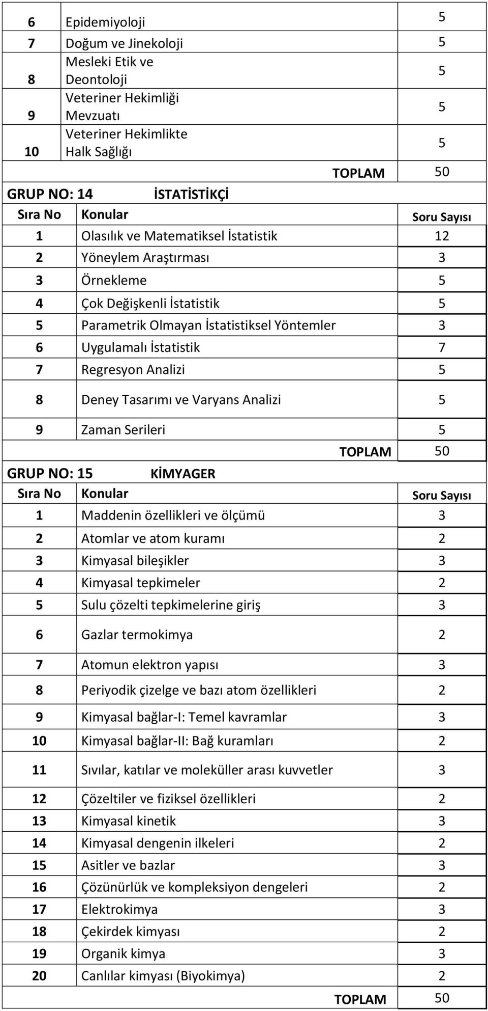 Varyans Analizi 5 9 Zaman Serileri 5 GRUP NO: 5 KİMYAGER Maddenin özellikleri ve ölçümü 3 2 Atomlar ve atom kuramı 2 3 Kimyasal bileşikler 3 4 Kimyasal tepkimeler 2 5 Sulu çözelti tepkimelerine giriş