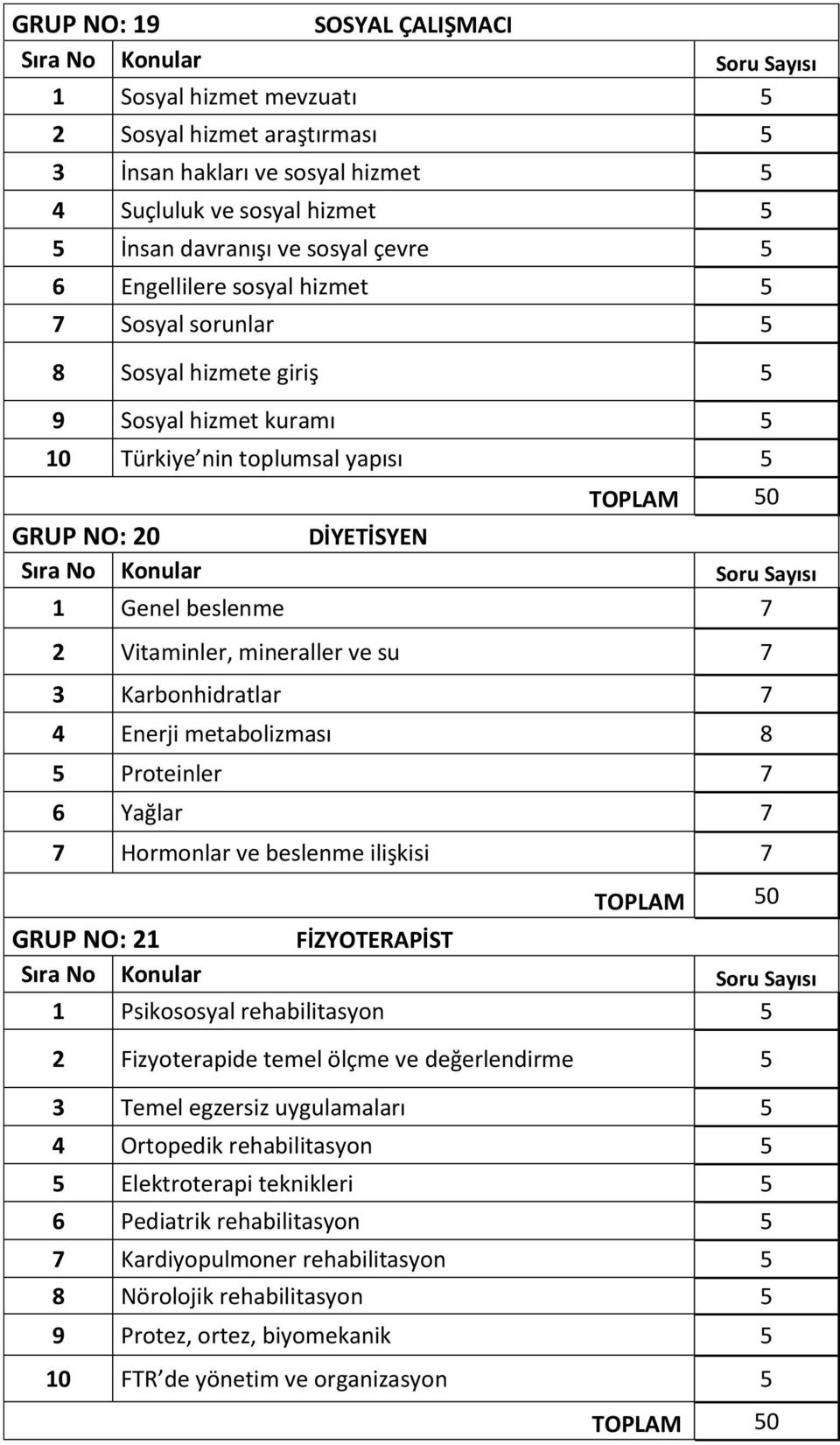 Karbonhidratlar 7 4 Enerji metabolizması 8 5 Proteinler 7 6 Yağlar 7 7 Hormonlar ve beslenme ilişkisi 7 GRUP NO: 2 FİZYOTERAPİST Psikososyal rehabilitasyon 5 2 Fizyoterapide temel ölçme ve