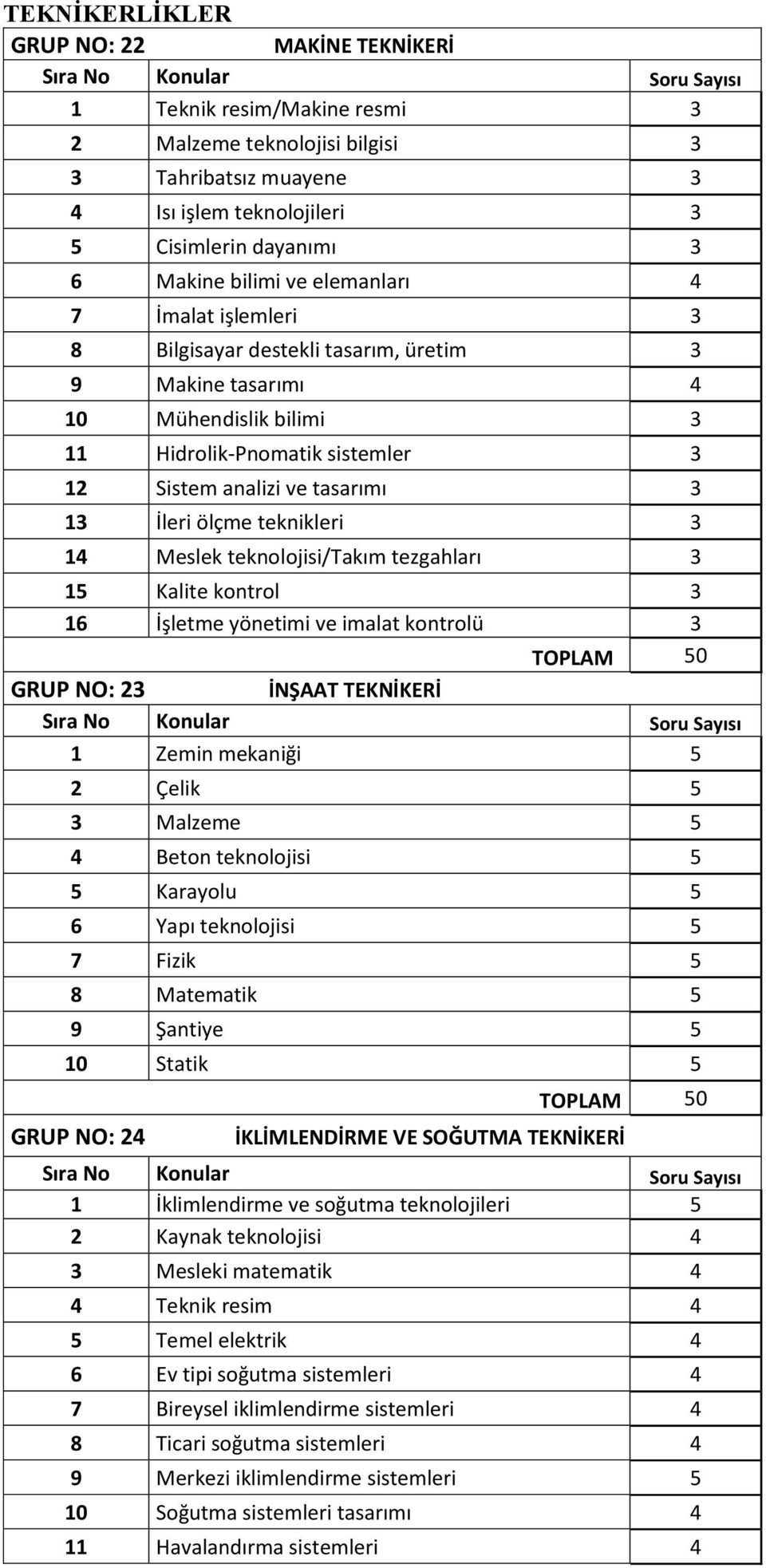 teknikleri 3 4 Meslek teknolojisi/takım tezgahları 3 5 Kalite kontrol 3 6 İşletme yönetimi ve imalat kontrolü 3 GRUP NO: 23 İNŞAAT TEKNİKERİ Zemin mekaniği 5 2 Çelik 5 3 Malzeme 5 4 Beton teknolojisi