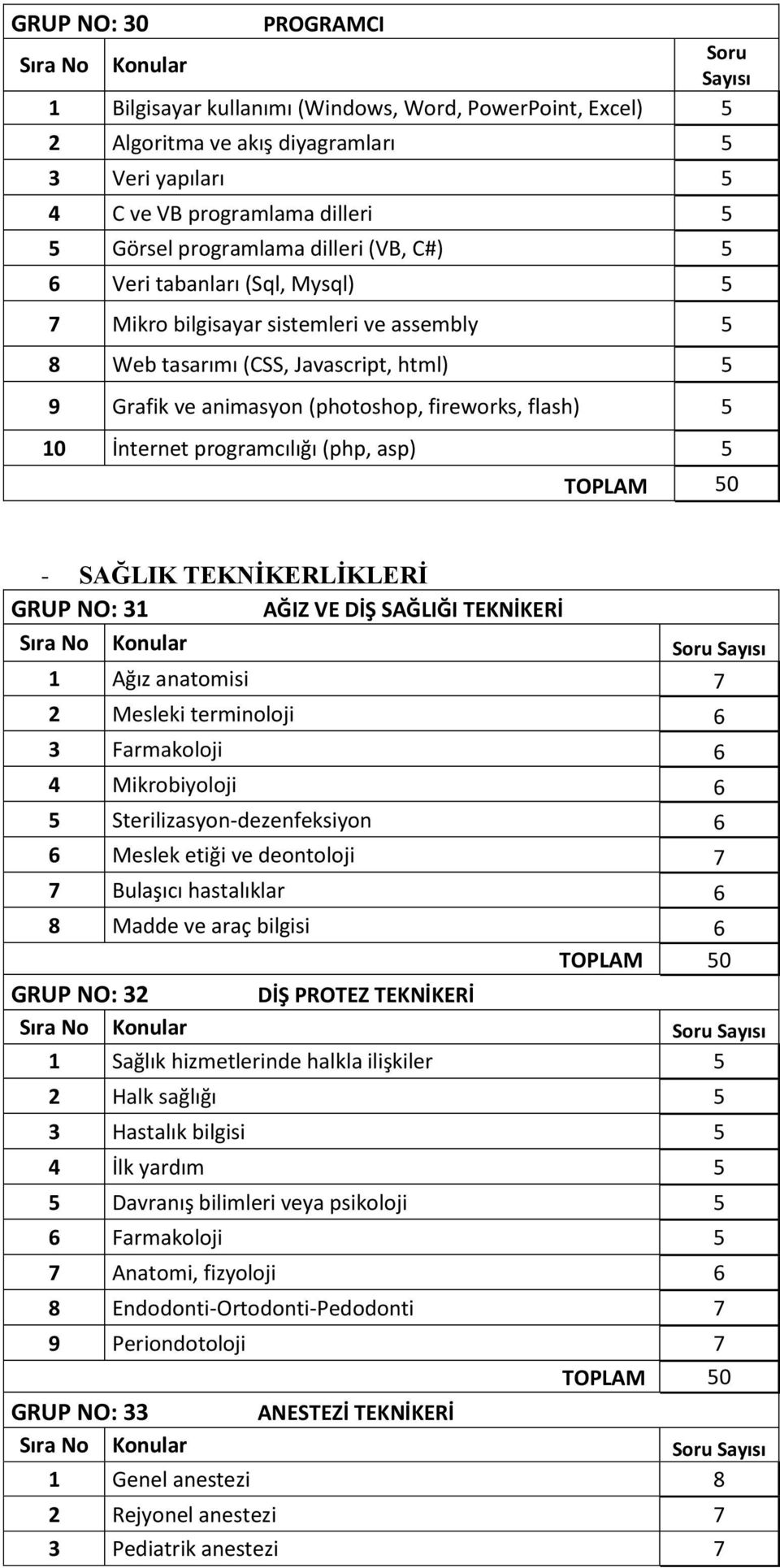 flash) 5 0 İnternet programcılığı (php, asp) 5 - SAĞLIK TEKNİKERLİKLERİ GRUP NO: 3 AĞIZ VE DİŞ SAĞLIĞI TEKNİKERİ Ağız anatomisi 7 2 Mesleki terminoloji 6 3 Farmakoloji 6 4 Mikrobiyoloji 6 5