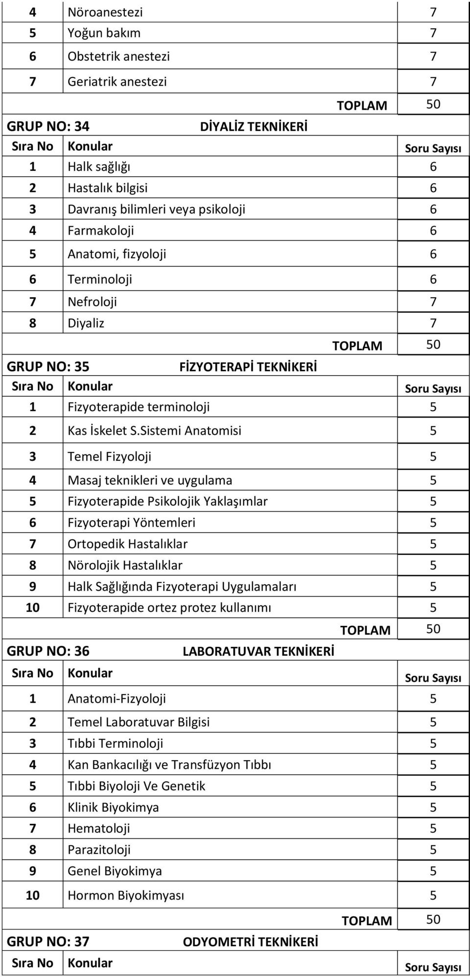 Sistemi Anatomisi 5 3 Temel Fizyoloji 5 4 Masaj teknikleri ve uygulama 5 5 Fizyoterapide Psikolojik Yaklaşımlar 5 6 Fizyoterapi Yöntemleri 5 7 Ortopedik Hastalıklar 5 8 Nörolojik Hastalıklar 5 9 Halk