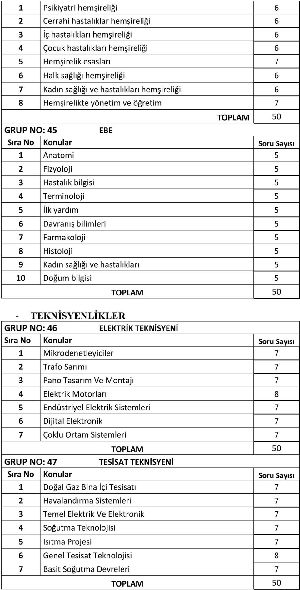 Histoloji 5 9 Kadın sağlığı ve hastalıkları 5 0 Doğum bilgisi 5 - TEKNİSYENLİKLER GRUP NO: 46 ELEKTRİK TEKNİSYENİ Mikrodenetleyiciler 7 2 Trafo Sarımı 7 3 Pano Tasarım Ve Montajı 7 4 Elektrik