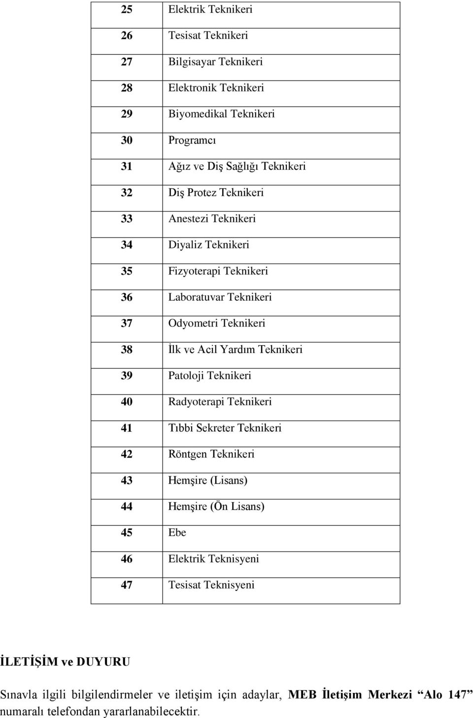 Teknikeri 39 Patoloji Teknikeri 40 Radyoterapi Teknikeri 4 Tıbbi Sekreter Teknikeri 42 Röntgen Teknikeri 43 Hemşire (Lisans) 44 Hemşire (Ön Lisans) 45 Ebe 46 Elektrik