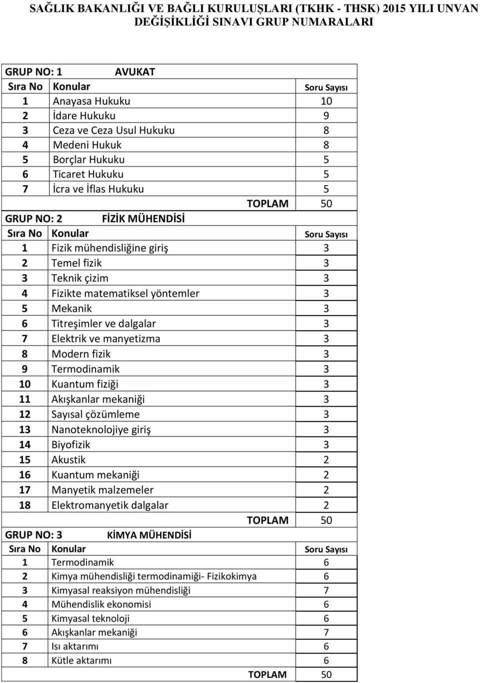 çizim 3 4 Fizikte matematiksel yöntemler 3 5 Mekanik 3 6 Titreşimler ve dalgalar 3 7 Elektrik ve manyetizma 3 8 Modern fizik 3 9 Termodinamik 3 0 Kuantum fiziği 3 Akışkanlar mekaniği 3 2 Sayısal