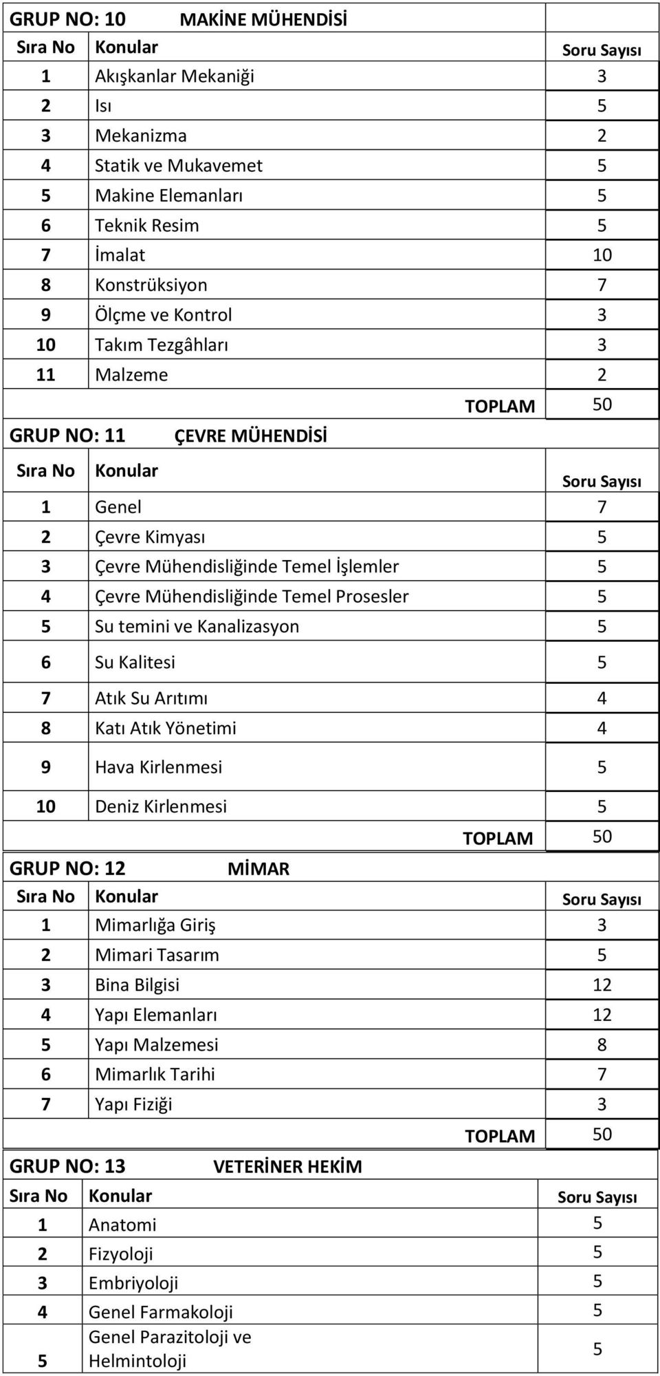 temini ve Kanalizasyon 5 6 Su Kalitesi 5 7 Atık Su Arıtımı 4 8 Katı Atık Yönetimi 4 9 Hava Kirlenmesi 5 0 Deniz Kirlenmesi 5 GRUP NO: 3 VETERİNER HEKİM GRUP NO: 2 MİMAR Mimarlığa Giriş 3 2 Mimari